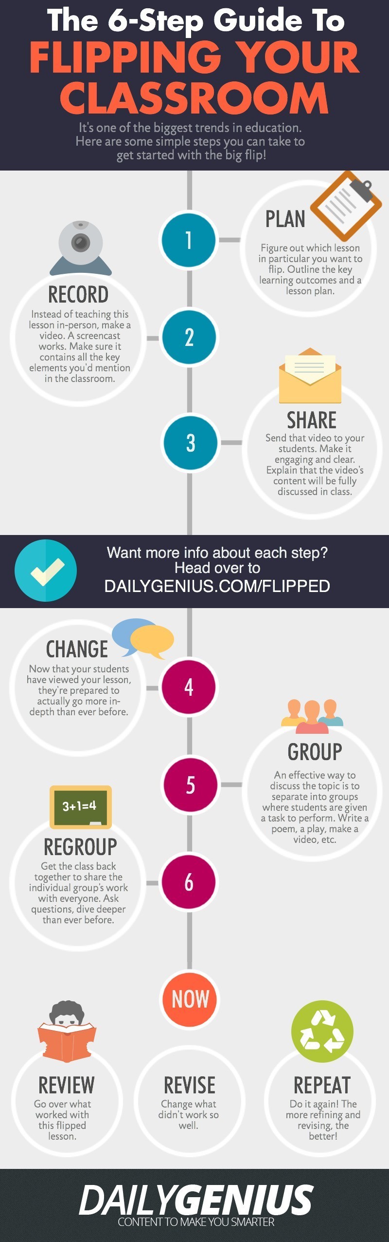 6 Steps to Flipping A Classroom Infographic - e-Learning Infographicse-Learning Infographics thumbnail