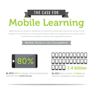 Mobile Learning Infographic: The Case for Mobile Learning thumbnail