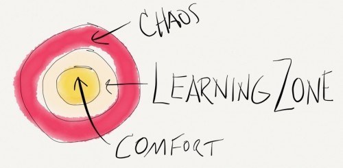The Learning Zone: Stepping Away from the Comfort Zone thumbnail