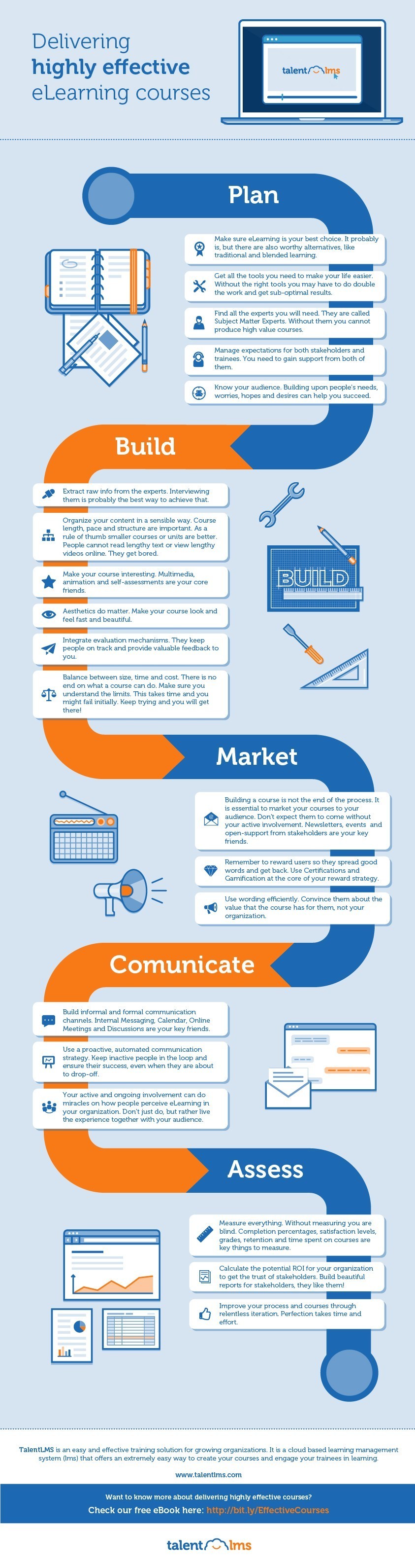 Delivering highly effective eLearning courses - Infographic thumbnail