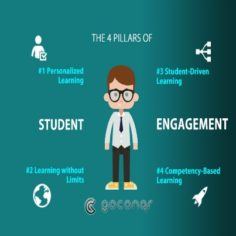 4 Pillars to Increase Student Engagement in the Classroom - eLearning Tags