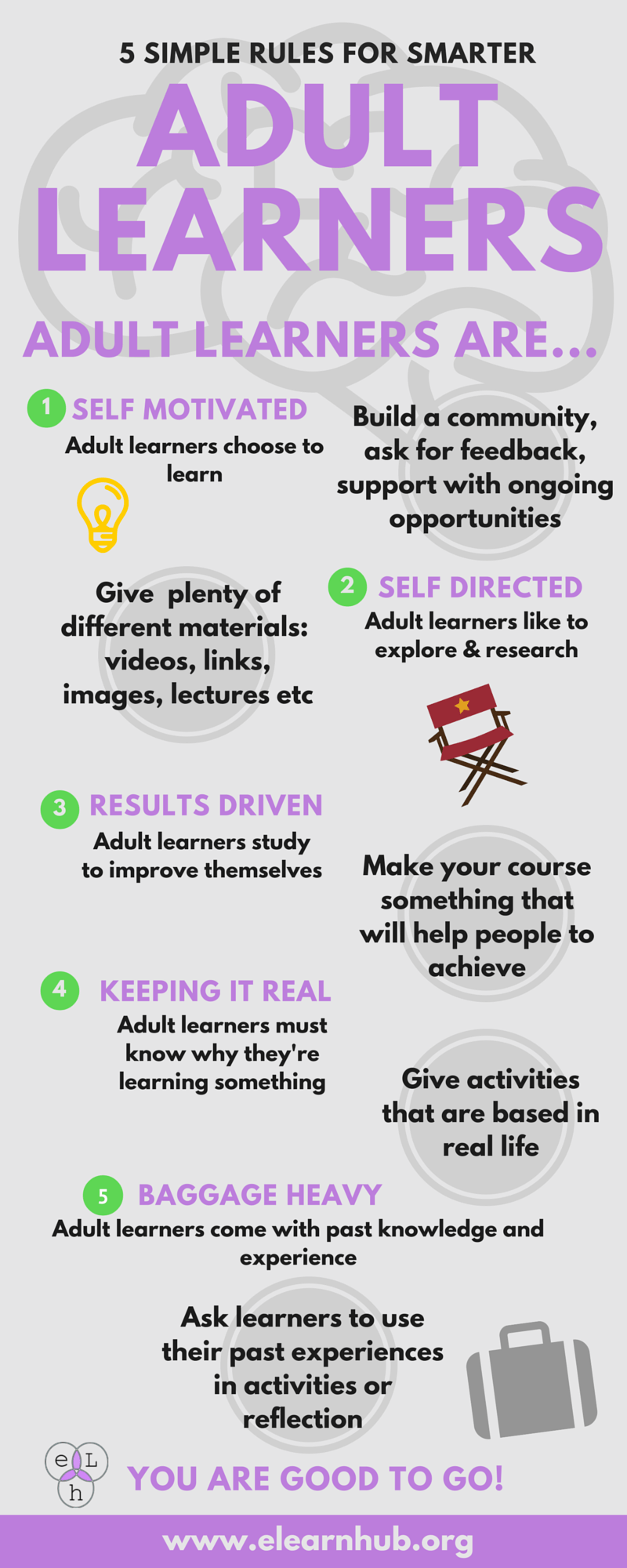 5 Simple Rules for Smarter Adult Learners - infographic thumbnail