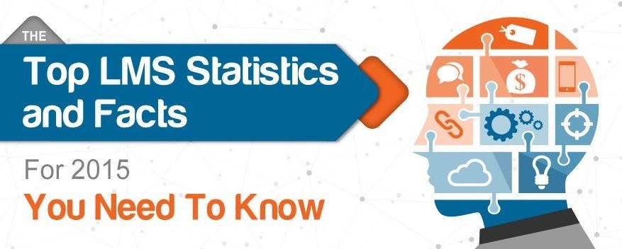 The Top LMS Statistics and Facts For 2015 You Need To Know - eLearning Industry thumbnail