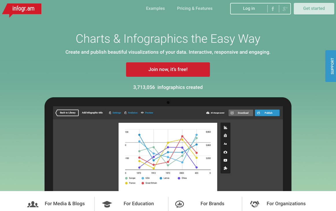 Great Tools for Creating Infographics For Free thumbnail