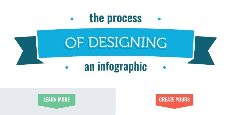 The Process of Infographic Design simplified (Infographic) thumbnail