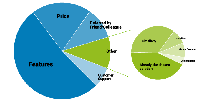 What customers love most about their LMS  thumbnail