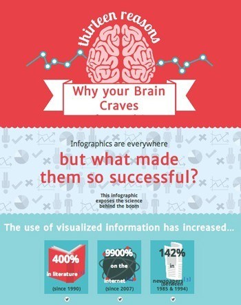 Put Infographics to Work for You | CDT MicroGraphics thumbnail
