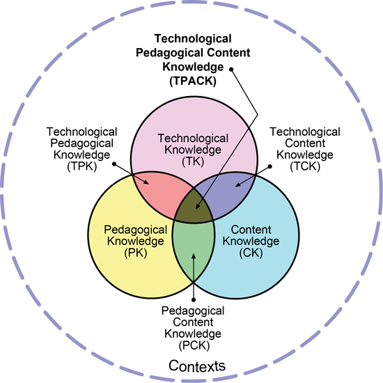 Essential Knowledge Framework for Technology-Enabled Learning thumbnail