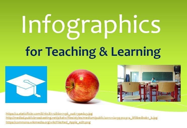 6 Tips for Creating Top-Notch Infographics For Teaching and Learning thumbnail