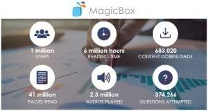 MagicBox, The Mobile-First Content Delivery Platform Crosses 1 Million Users - eLearning Industry thumbnail