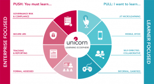 Unicorn Launches New 'Learning Ecosphere' - eLearning Industry thumbnail
