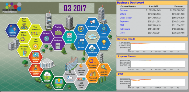 Advantexe Launches New Digital Board Game Business Simulation - eLearning Industry thumbnail