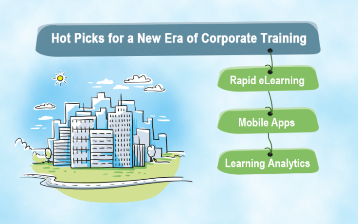 ELearning Trends For Effective Corporate Training In 2020 - ELearning Tags